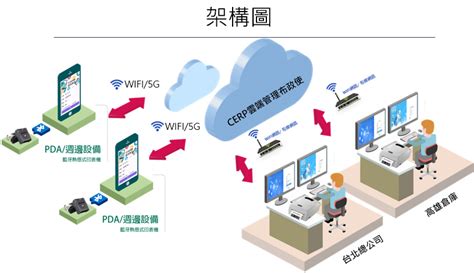 文中資訊客服|系統簡介